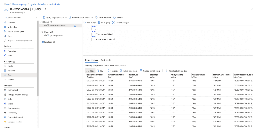 Azure Event Hub Output Data